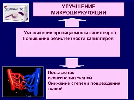 Проницаемость кровеносных сосудов