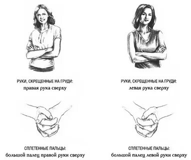 Что значит поза руки