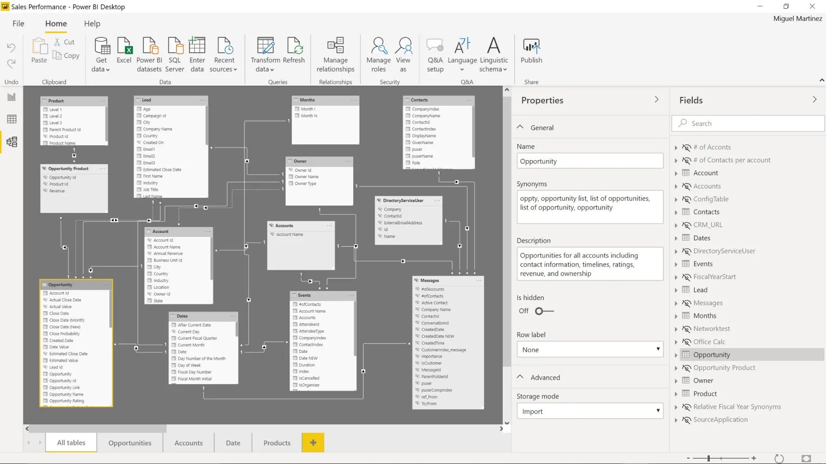 Данные для power bi. Power bi модель данных. Power bi модель данных Снежинка. Power bi моделирование данных. Power bi схема данных.