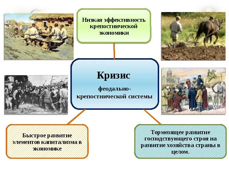 Экономическое развитие населения