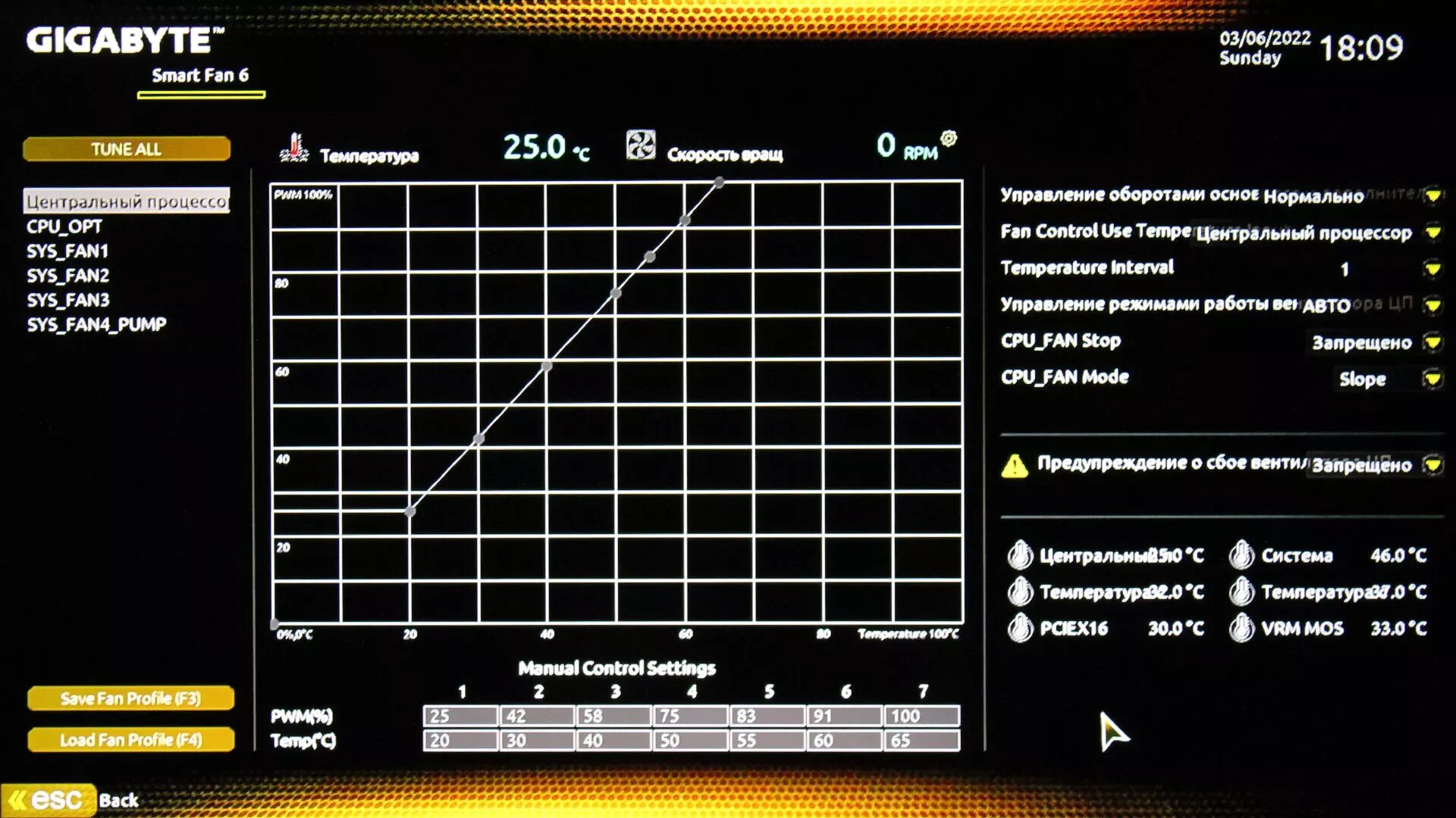 Gigabyte b650 gaming x ax обзор. Gigabyte b660 gaming x ddr4 биос. gigabyte gaming x b660 подключение. материнская плата батлстар.