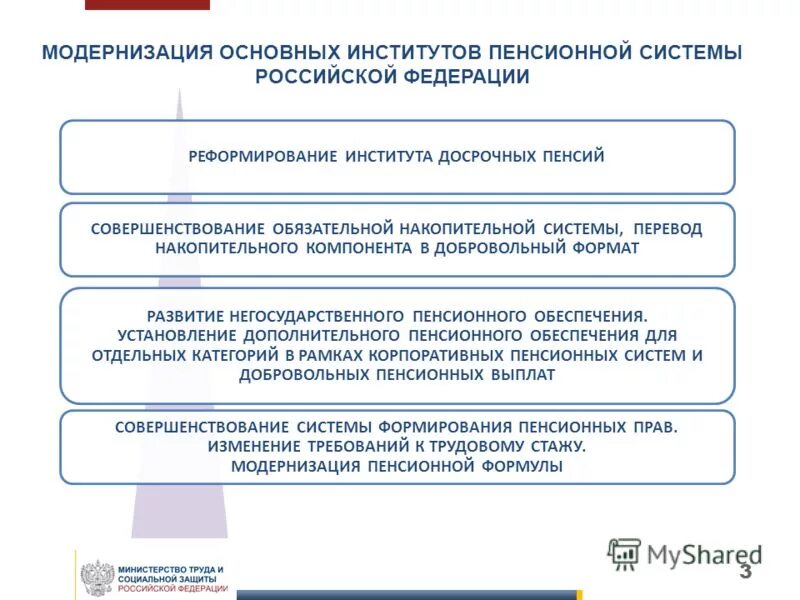 Проблемы социального пенсионного обеспечения. Правовое регулирование пенсионного обеспечения. совершенствование пенсионной системы. пути совершенствования пенсионного обеспечения рф. основные направления пенсионного обеспечения рф.
