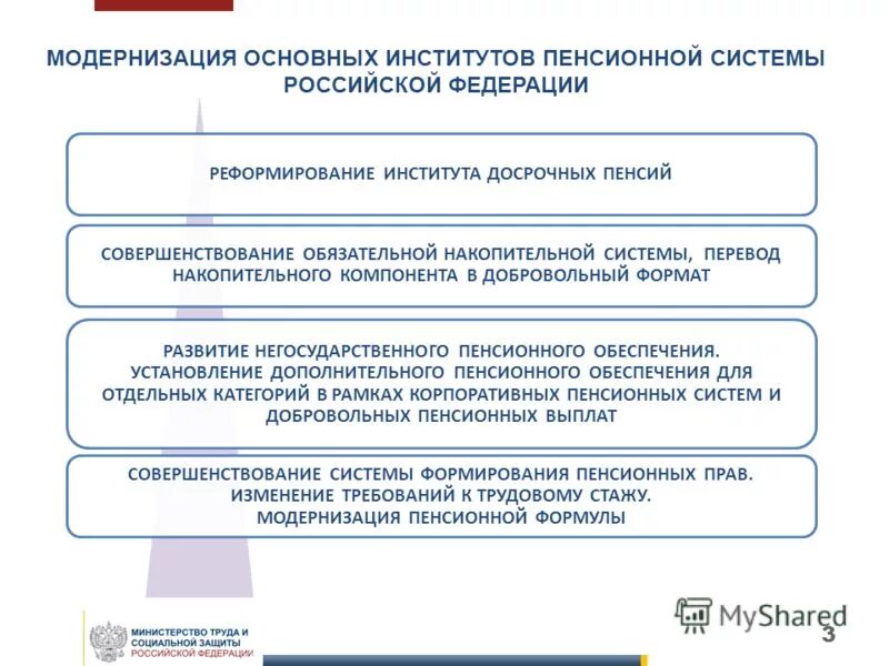 Задачи пенсионной системы. Правовое регулирование пенсионного обеспечения. Совершенствование пенсионной системы. Пути совершенствования пенсионного обеспечения РФ. Основные направления пенсионного обеспечения в РФ.