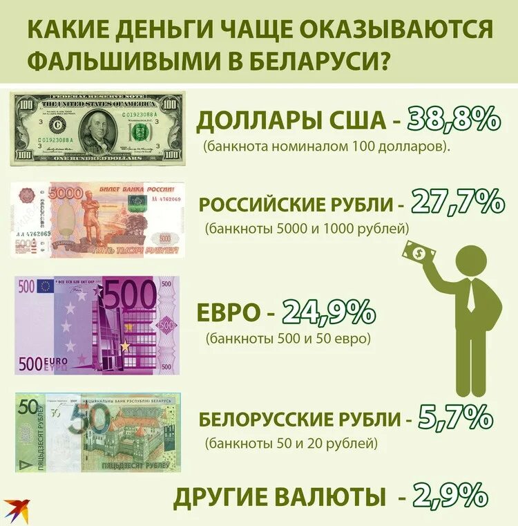 1000 рублей россии в долларах. Фальшивые деньги. Фальшивые деньги в РБ. Фальшивые деньги Белоруссии. Деньги какие деньги.