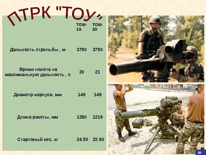 Радиус стрельбы. Радиус стрельбы. Дальность выстрела современной артиллерии. Дальность выстрела из танка т-90. Дальность выстрела пули ак-74.