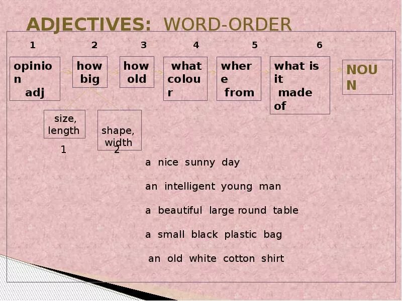 Marked word order. Adjectives Word order. Order of adjectives in English. Word order in adjectives. Word order adjective Noun.