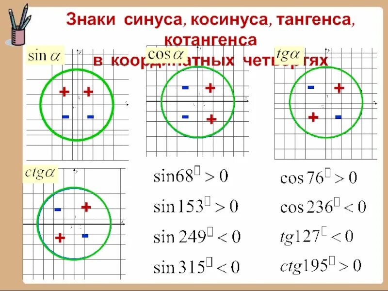 Знаки косинуса на окружности. Знаки тригонометрических функций синус, косинус. Знаки косинуса и синуса и тангенса и котангенса по четвертям. Синус косинус тангенс котангенс знаки. Знаки синуса косинуса т ьангенса.