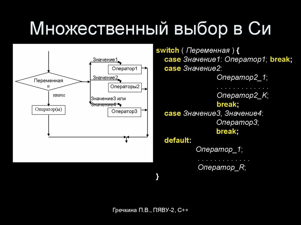 Множественный выбор. Множественный выбор в си. Множественный выбор (Switch, Case).. Оператор множественного выбора в си. Множественный вывод