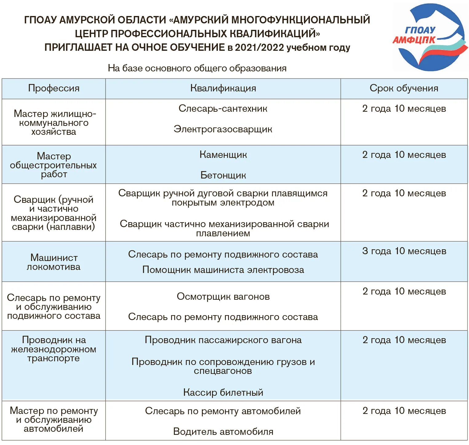 К врачу белогорск амурская область. Печать организаций г Белогорск Амурская область. Медик центр Белогорск Амурская область телефон Кирова. Белогорск Амурская область печать документов в поликлинике.