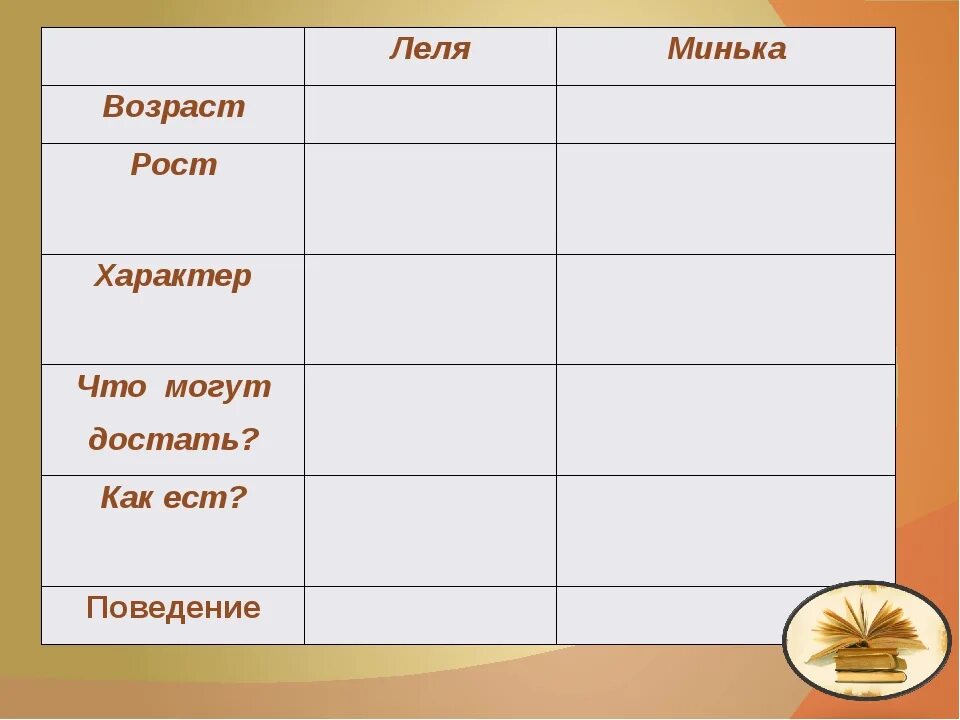 Характеристика миньки из рассказа великие путешественники. Характеристика героев рассказа елка.