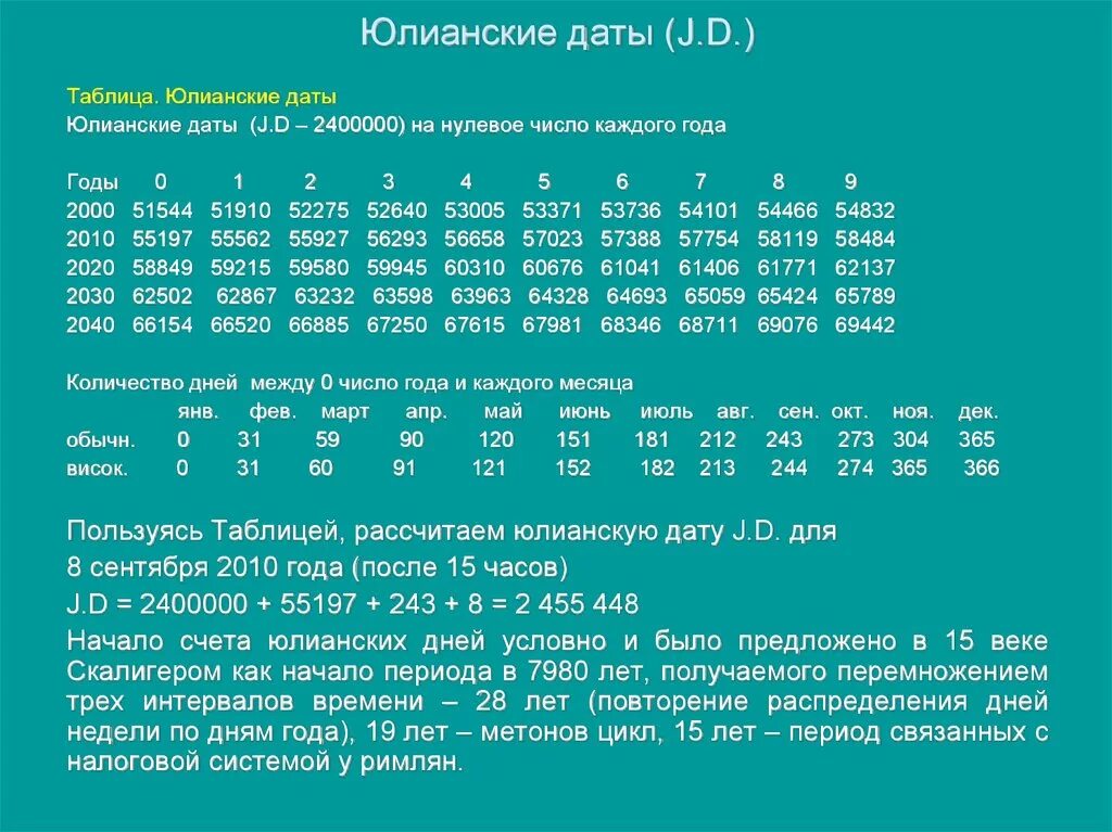 Сколько високосных месяцев. Юлианские даты таблица. Юлианский календарь даты. Формула юлианской даты. Формула юлианского календаря.