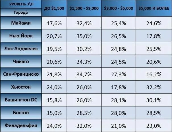 Сколько зарабатывают моряки в месяц