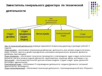 Наименование должностей заместителей директора