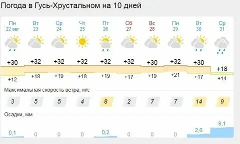 Прогноз погоды трехгорный на месяц