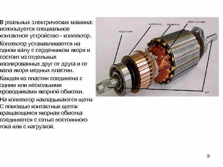 Якорь электро. Устройство коллектора электродвигателя переменного тока. Устройство якоря коллекторного двигателя. Щеточно коллекторный узел машины постоянного тока. Общий вид якоря машины постоянного тока малой мощности.