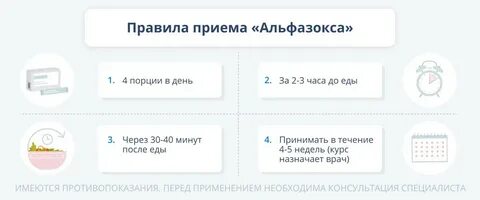 Как долго можно принимать альфазокс