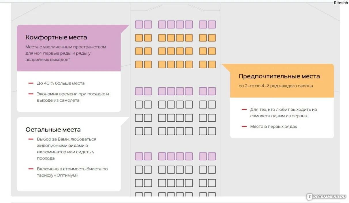 Комфортные места Nordwind. Nordwind выбор места. Северный ветер выбор места в самолете. Нортвинг выбор мест категоряи.