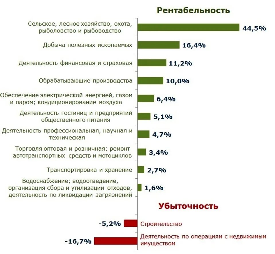 Доход сельскохозяйственной организации. Прибыльность сельского хозяйства. Рентабельность сельского хозяйства. Рентабельность сельского хозяйства в России. Рентабельность растениеводства.