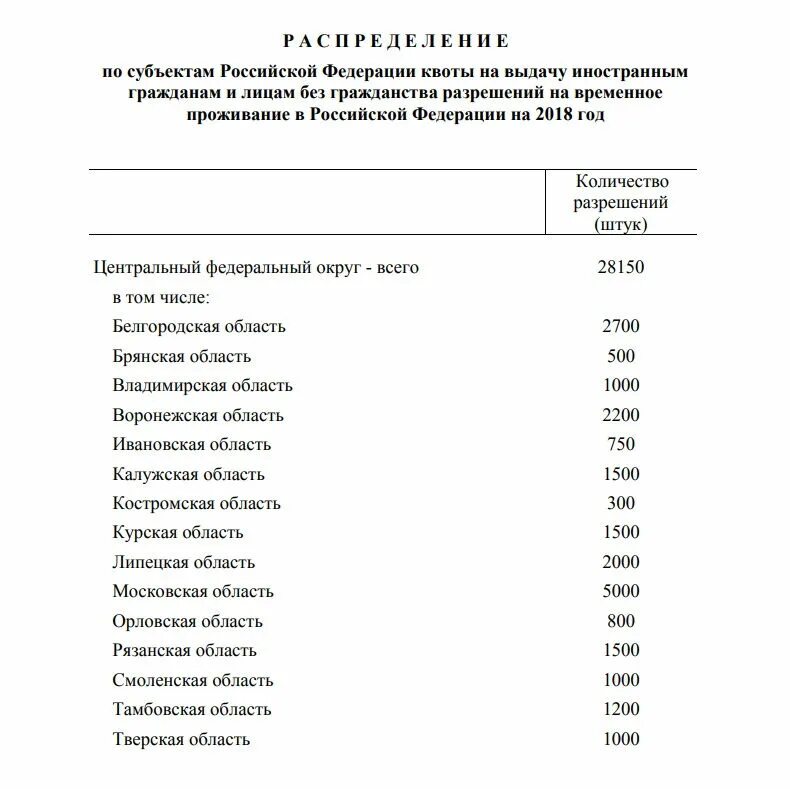 Квота 2025 году