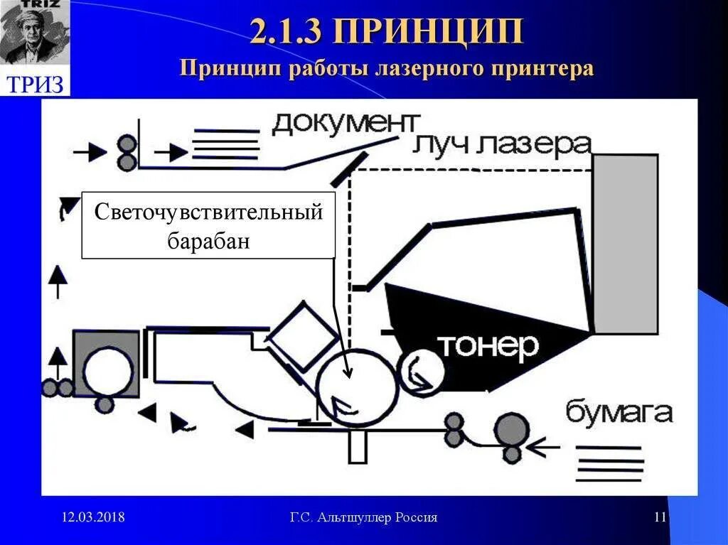 Устройство и принцип работы лазерного принтера. Принцип действия лазерного принтера. Устройство работы лазерного принтера. Устройство лазерного принтера схема.