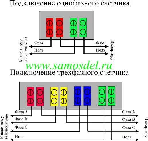Можно ли подключить без нуля