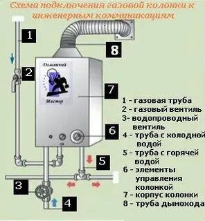 Газовая колонка как подключить воду