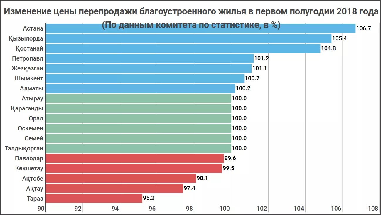 На сколько подорожали квартиры. Почему цены на квартиры растут. Статус жилья.