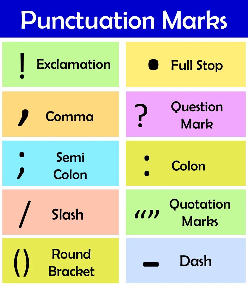 Punctuation Marks. Знаки препинания в английском языке. Английский язык. Пунктуация. Пунктуация в английском. Punctuation in english