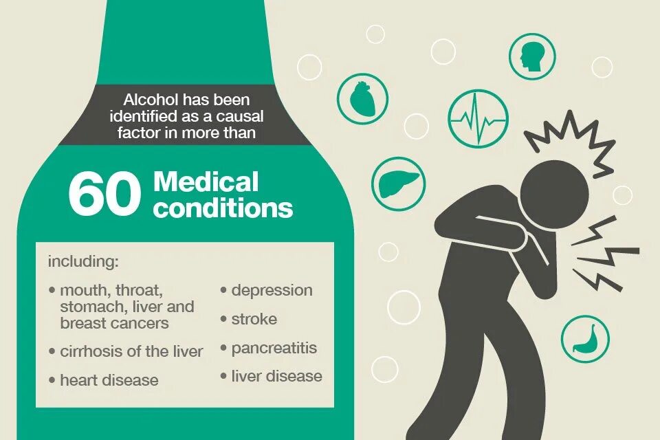 Health risks. The harm of alcohol. Alcohol consumption. Alcohol and alcohol.