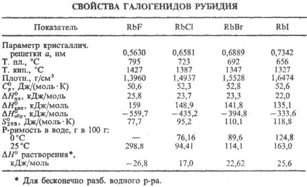 Свойства галогенидов. Рубидий свойства. Химические свойства рубидия. Химическая характеристика рубидия. Физические свойства рубидия.