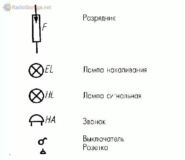 Обозначение лампы накаливания на схеме электрической принципиальной. Обозначение сигнальной лампы на принципиальной схеме. Как условно обозначается лампа сигнальная в электрических схемах. Обозначение лампы на электрической схеме буквенное. Каким номером на схеме обозначена полярная тельцы