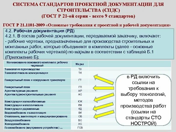 Документ содержащий описание и это проектные материалы. Виды документации в строительстве. разделы рабочей документации в строительстве. проектная и рабочая документация в строительстве. технические требования к проектно- технической документации.