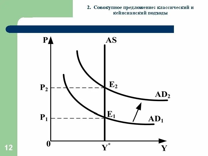 Классическая модель равновесия. Классическая модель равновесия на товарных рынках. Макроэкономическое равновесие на товарном рынке. Положения классической модели макроэкономического равновесия. Классическая и кейнсианская модели равновесия на товарных рынках.