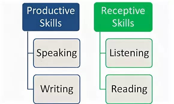 How to learn to listen