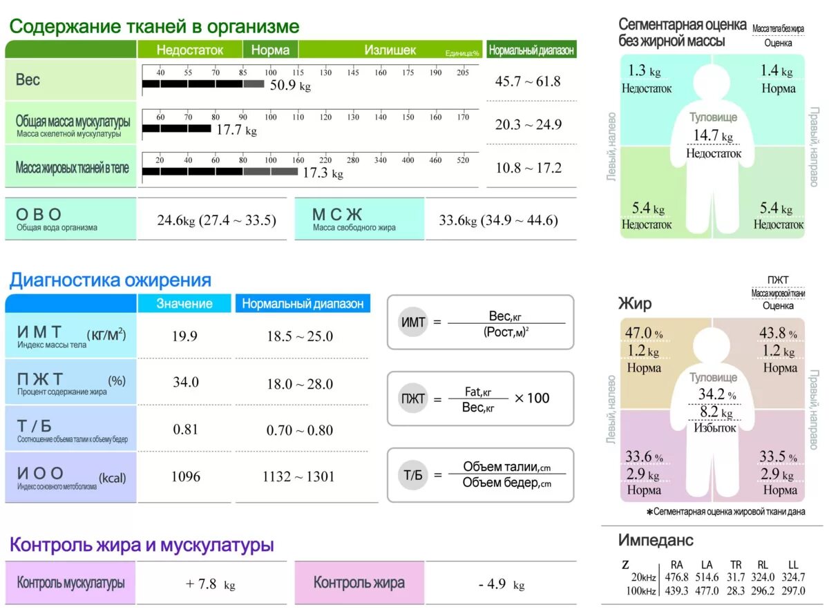 Умные весы параметры взвешивания норма. Нормы показателей на весах Танита. Состав тела норма показателей. Анализ состава тела человека. Содержание жира воды в организме