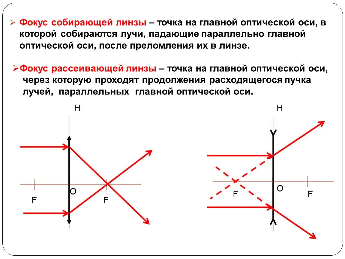 Что такое фокус собирающей линзы. Точка на главной оптической оси собирающей линзы. Построение изображений в линзах 11 класс в рассеивающей линзе. Точка на оси рассеивающей линзы. Построение изображения точки на главной оптической оси в линзах.