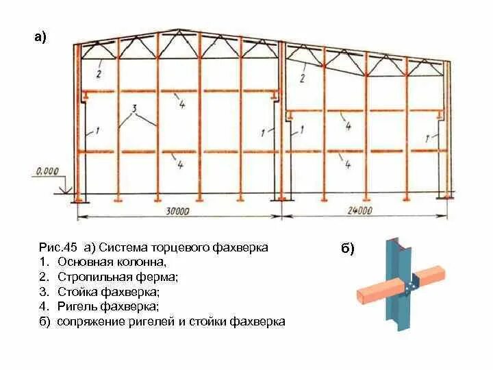 Фахверк металлоконструкции. Фахверковые стойки для крепления сэндвич панелей. Металлический ригель фахверка чертеж. Фахверковая конструкция чертеж остекления. Фахверковые колонны для сэндвич панелей.