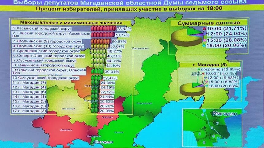 Регионы с низкой явкой. Избирательная комиссия Магаданской области логотип. Выборы в Магаданской области в Думу карта. Голосование Магадан даты. % Голосов за ЛДПР В Магаданской области карта.