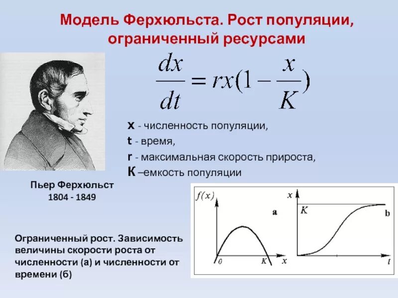 Зависимость какой величины от времени. Модель роста численности популяции Ферхюльста. Ограниченный рост. Уравнение Ферхюльста. Пьер Франсуа Ферхюльст. Модель Ферхюльста Пирла.