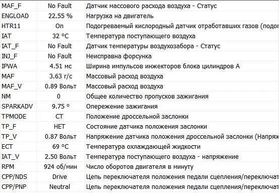 Расход воздуха фокус 2. Фокус 2 115 сил массовый расход воздуха. Массовый расход воздуха формула. Транзит 2.2 расход воздуха г/сек. МАФ расход воздуха на ХХ Форд Мондео 2 1,8 Zetec.