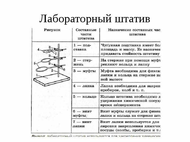 Практическая работа правило 10. Строение лабораторного штатива химия. Штатив лабораторный химический строение. Схема строения лабораторного штатива. Химический штатив строение.