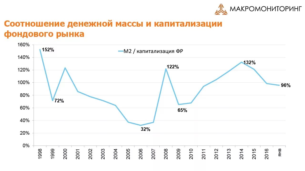 Капитализация долгов