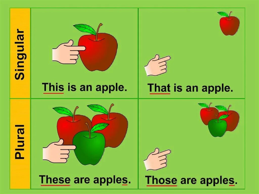 Is that second one is. Задание на this that these those 3 класс. This that these those упражнения. This that в английском языке. This that those упражнения.