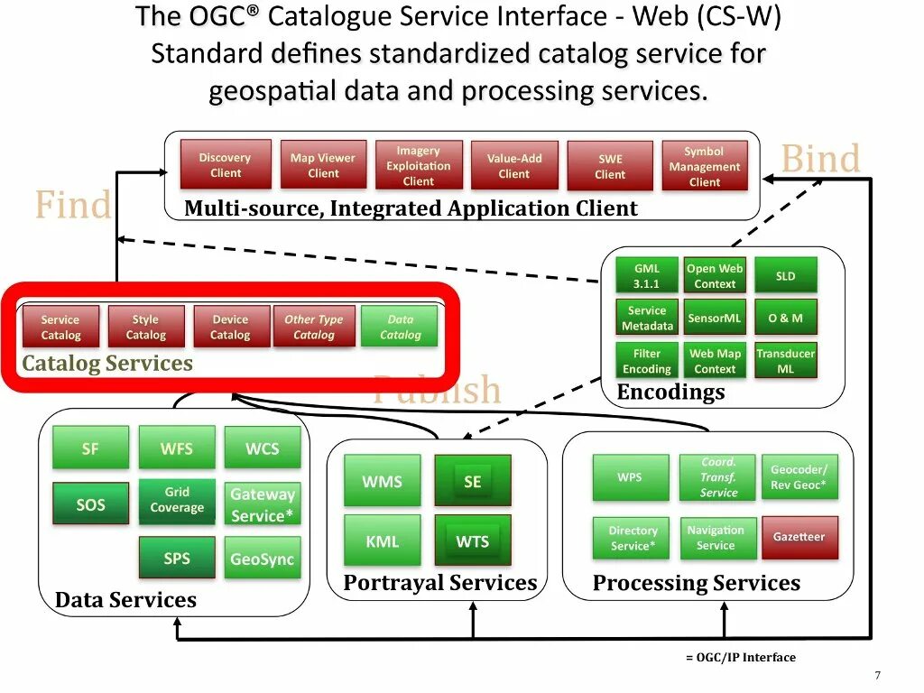 Стандарты OGC. Open geospatial Consortium. Стандарт OGC кратко. Программа BRC.