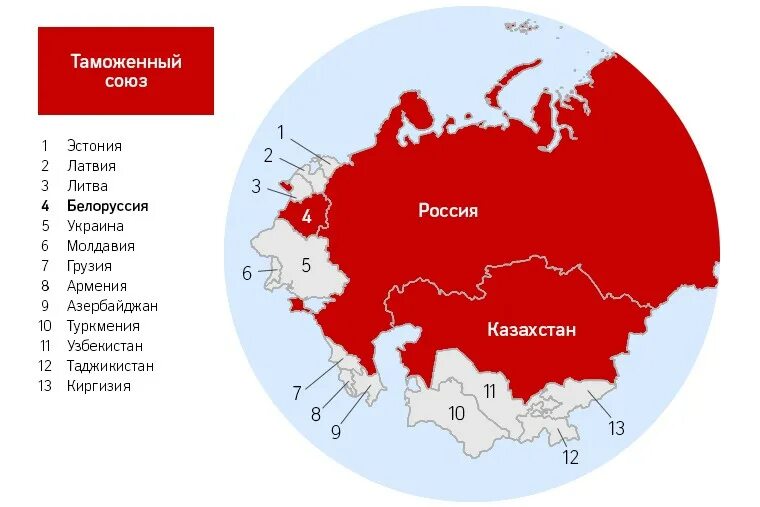 Россия и беларусь планы