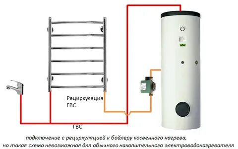 Выход гвс