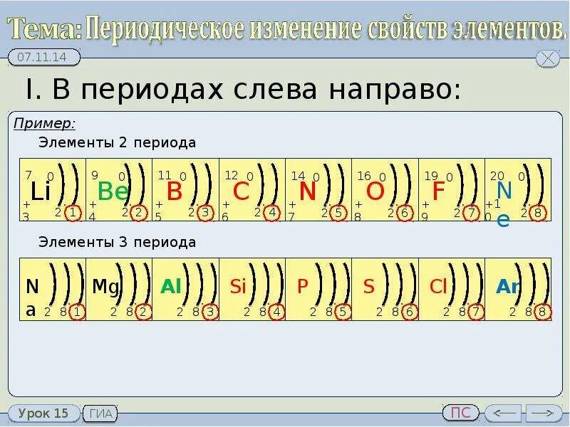 Периодичность изменение свойств элементов. Элементы третьего периода. Изменение свойств элементов по периоду. Изменение свойств элементов 3 периода. Характеристика элементов 3 периода.