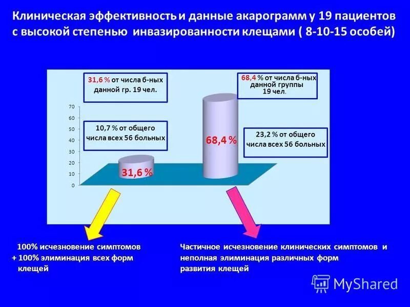 Клиническая эффективность и безопасность