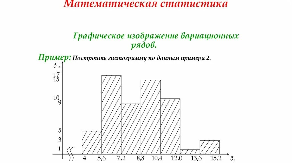 анализ статистических методов исследования. статистический метод. методы исследования статистики. метод статистической обработки данных. статистический методто.