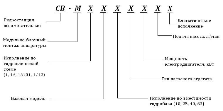 Расшифровка м 1. Гидростанция св-м1а-40-1н-3-16. SW маркировка. Гидростанция станка св-м1 характеристики. СВМ расшифровка.